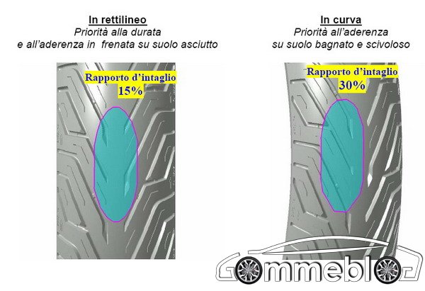 intaglio michelin city grip