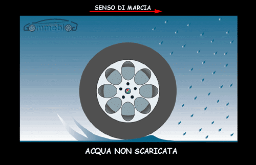aquaplaning 1