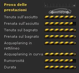 Dunlop SP Sport Maxx TT - prestazioni