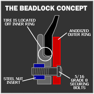 beadlock beadlock