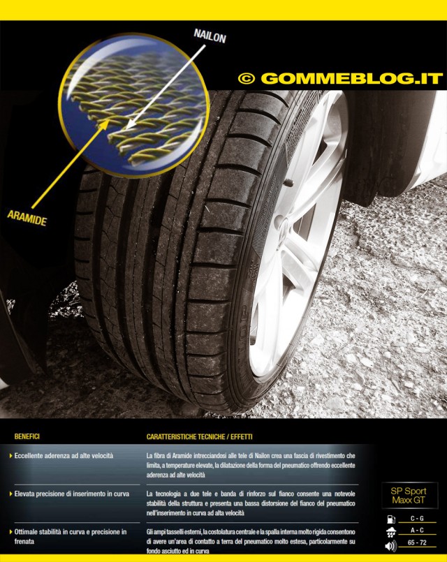 VW Tiguan R-Line Test Dunlop SportMaxx GT VW Tiguan R-Line Test Dunlop SportMaxx GT