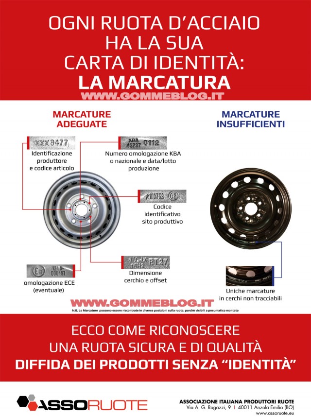 Cerchi in Acciaio: ASSORUOTE, la sicurezza arriva con l’identità 1 ASSORUOTE-NUOVO-POSTER