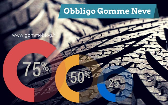 Cambio Gomme Neve: Come viaggiare in Sicurezza 1 gomme-neve