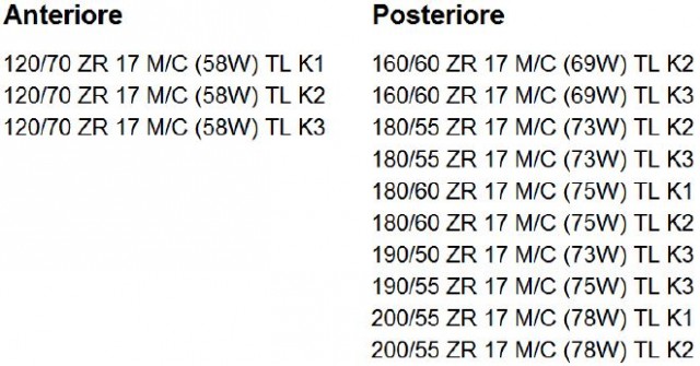 Metzeler Racetec RR: nuovo pneumatico MOTO Racing Supersport 7 MISURE-Racetech-RR