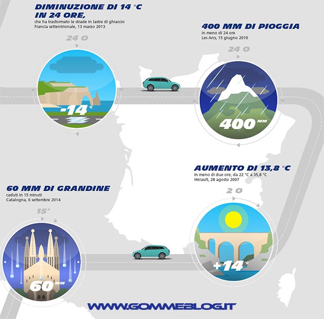 Cambiamenti Climatici Improvvisi: I nuovi Pneumatici Michelin sarano pronti a tutto 2 MICHELIN-TOTAL-PERFORMANCE