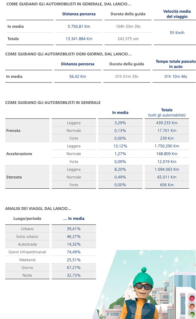 Cambiamenti Climatici Improvvisi: I nuovi Pneumatici Michelin sarano pronti a tutto 3 Michelin-Road-Usage