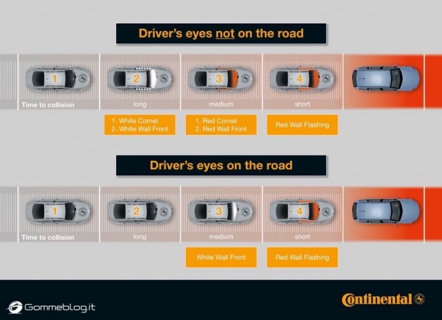 Driver Focus Vehicle di Continental riceve il "CAR HMI Award 2015" 2 Continental-0