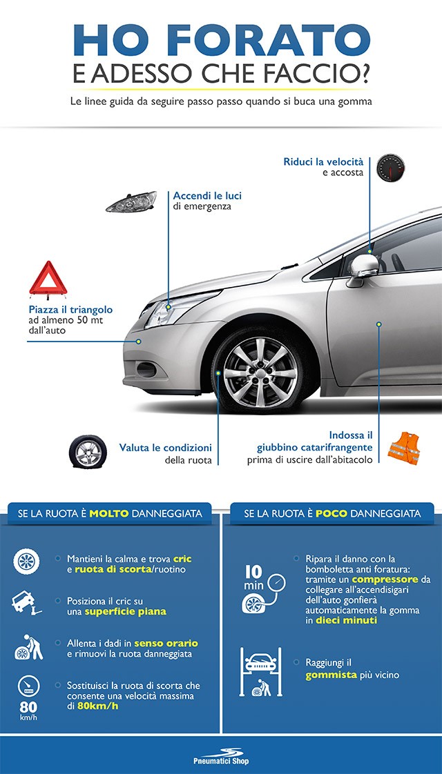 Gomma bucata, un italiano su quattro non sa come sostituirla 1 pneumaticishop_infografica_2015