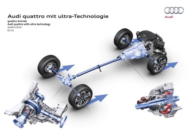 Nuova Trazione Audi quattro ultra: Come Funziona la Trazione quattro del futuro 2 quattro drive