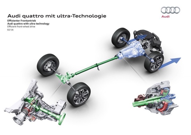 Nuova Trazione Audi quattro ultra: Come Funziona la Trazione quattro del futuro 1 Efficient front-wheel drive
