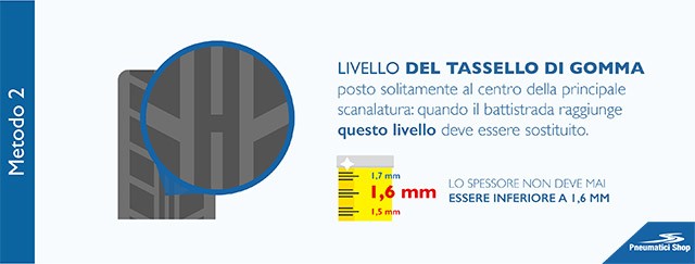 Come Controllare l’usura degli Pneumatici? 3 Trucchi per Farlo al Meglio 2 Usura-gomme-2
