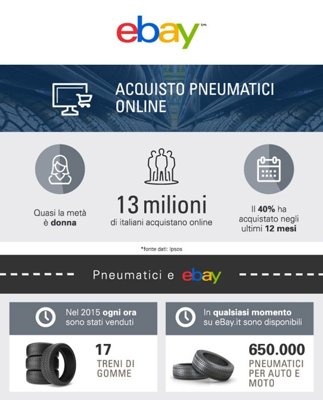 Pneumatici Ebay Pneumatici Ebay