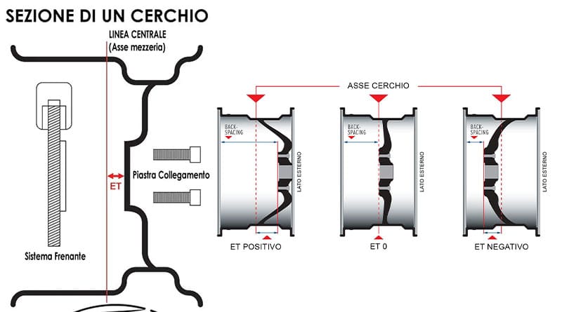 ET Cerchi in Lega