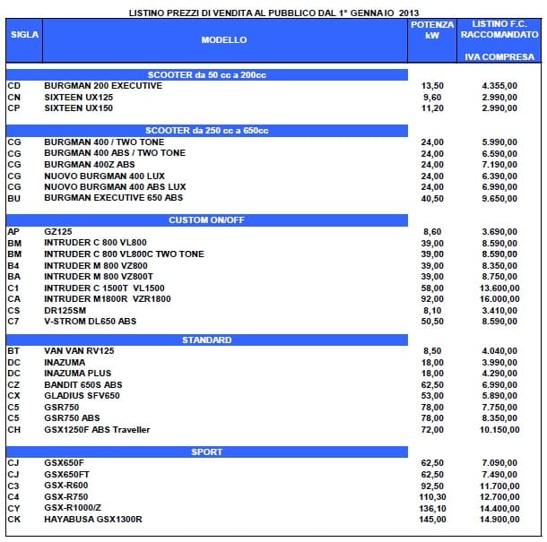 listino prezzi 2013 suzuki