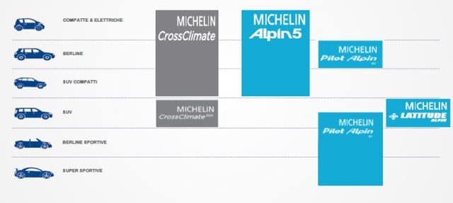 MICHELIN Meteo Solutions: Pneumatici ... per ogni condizione ... per ogni automobilista 1 gomme-michelin-1