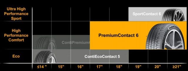 Continental PremiumContact 6: Pneumatici Auto Sport Comfort 2 Continental PremiumContact 6