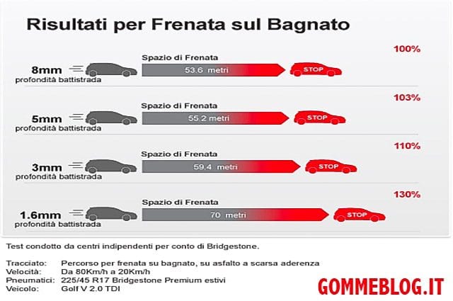 Cosa è l’aquaplaning: Come Guidare in modo sicuro Quando Piove 2 aquaplaning 01