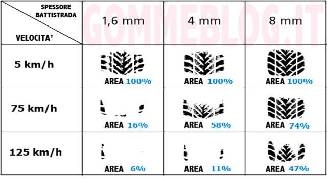 Cosa è l’aquaplaning: Come Guidare in modo sicuro Quando Piove 3 aquaplaning 02