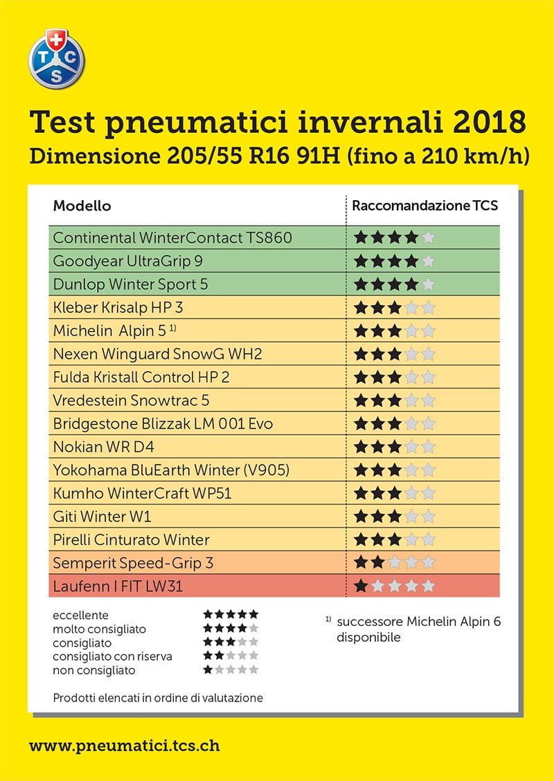 Test gomme neve 205 2018