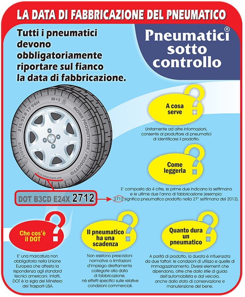 gomme neve