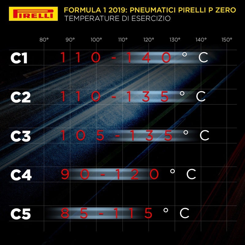 pirelli f1 2019 05