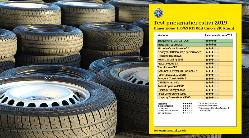 test gomme estive 2019