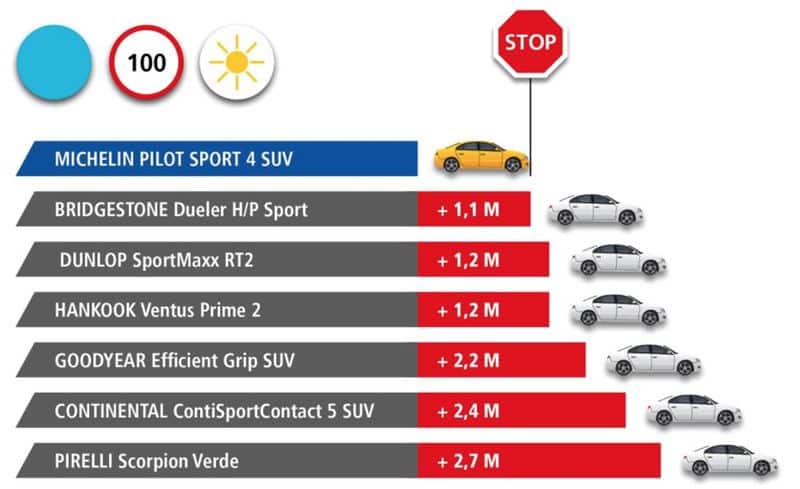 MICHELIN Pilot Sport 4 SUV 0007