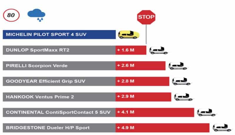 MICHELIN Pilot Sport 4 SUV 0008