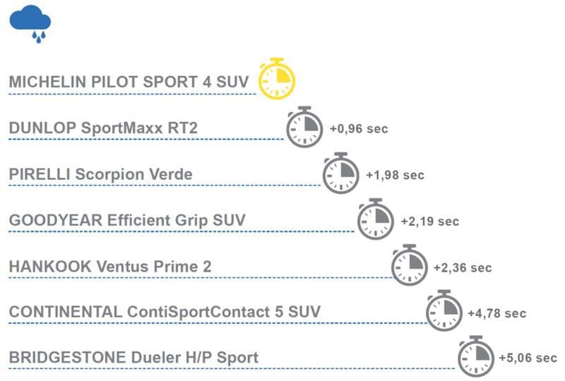 MICHELIN Pilot Sport 4 SUV 0010
