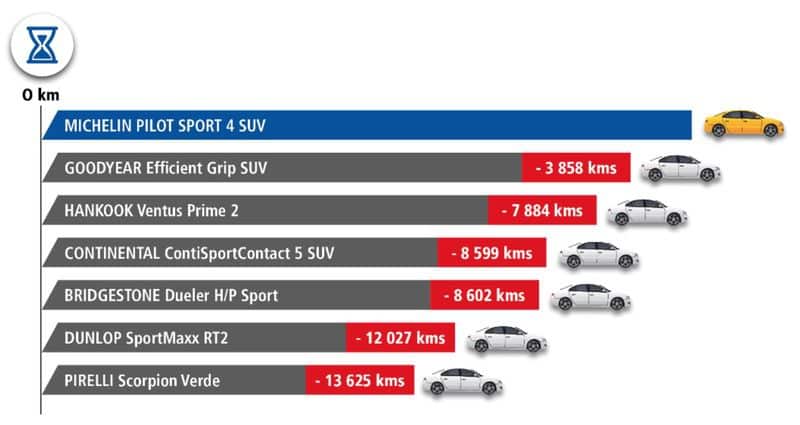 MICHELIN Pilot Sport 4 SUV 0011