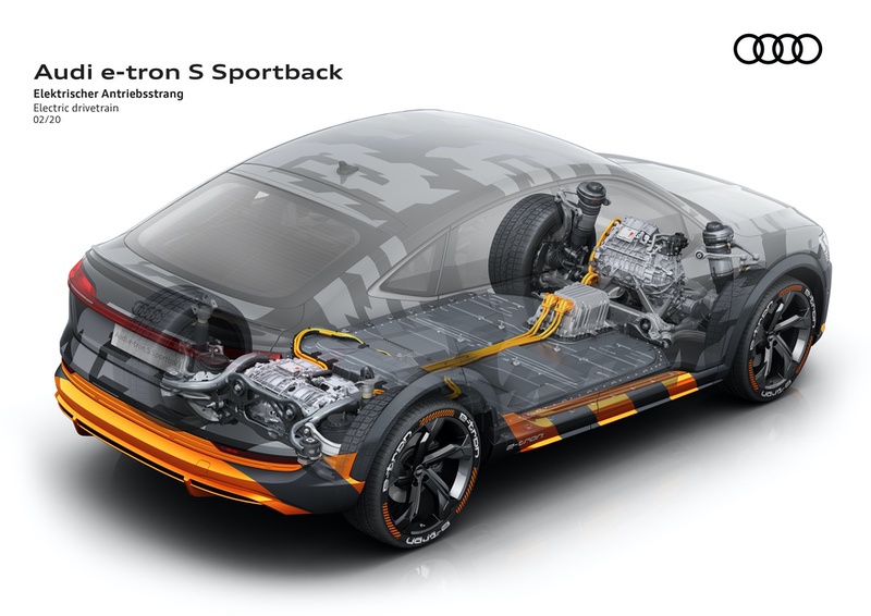 Audi e-tron S Sportback