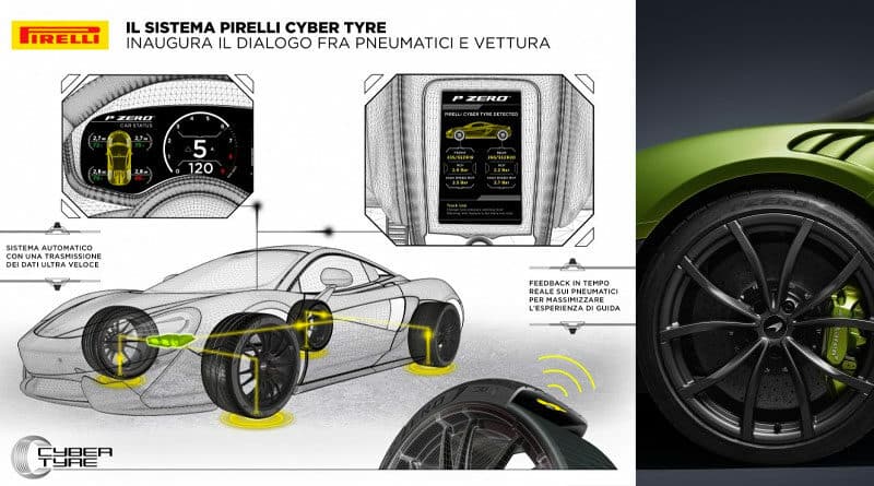Pirelli Cyber