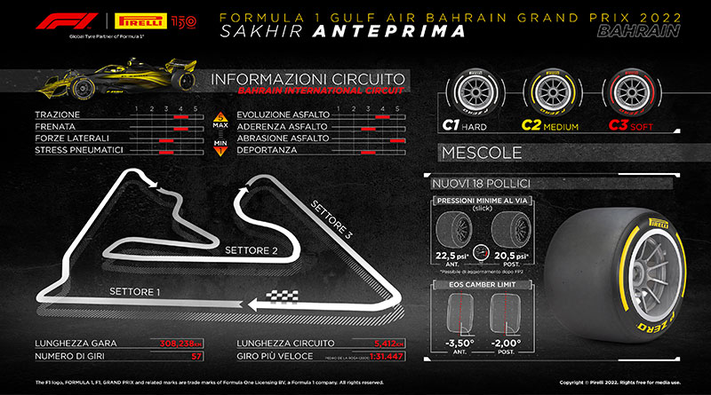 Formula 1 2022: gli Pneumatici Pirelli in Bahrain