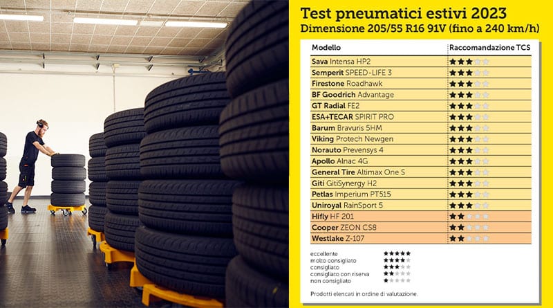Test Pneumatici Estivi 2023