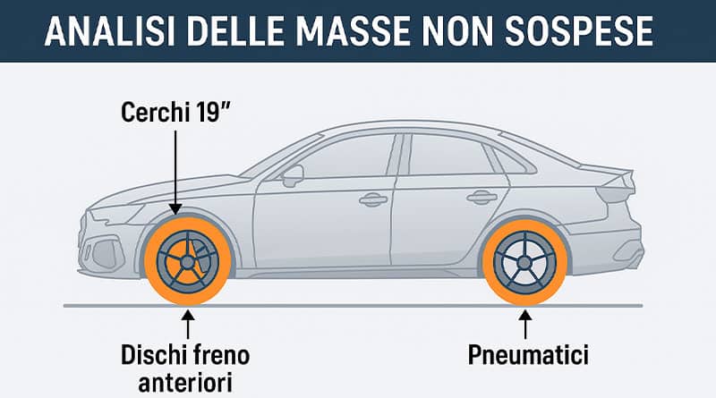 Masse non sospese 2