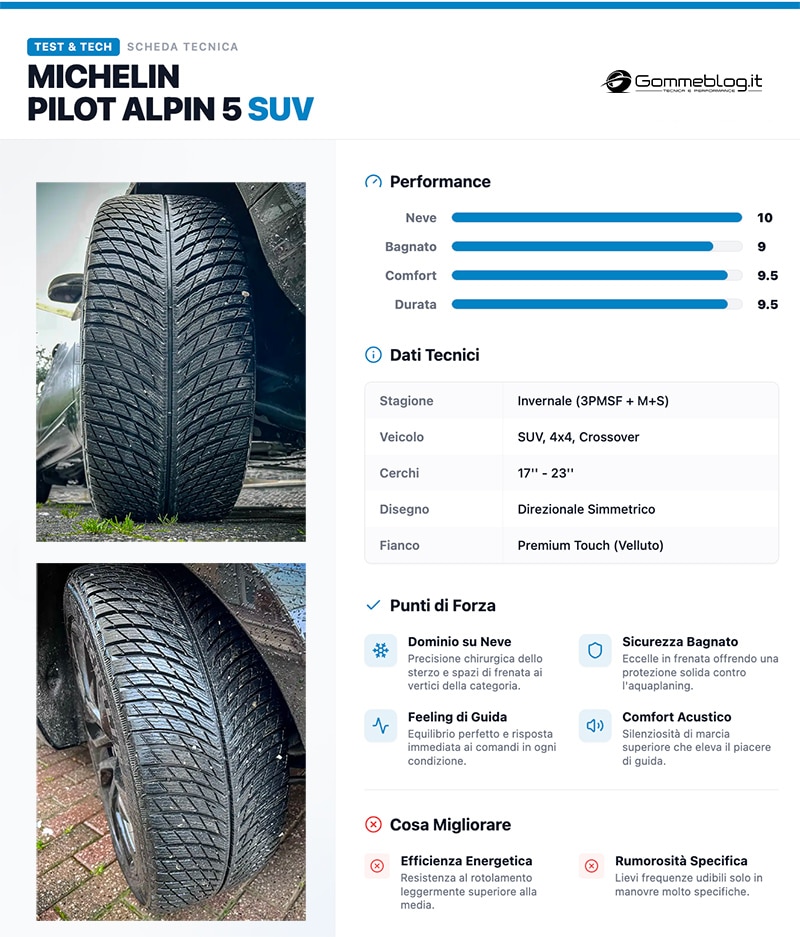 MICHELIN PA5 8
