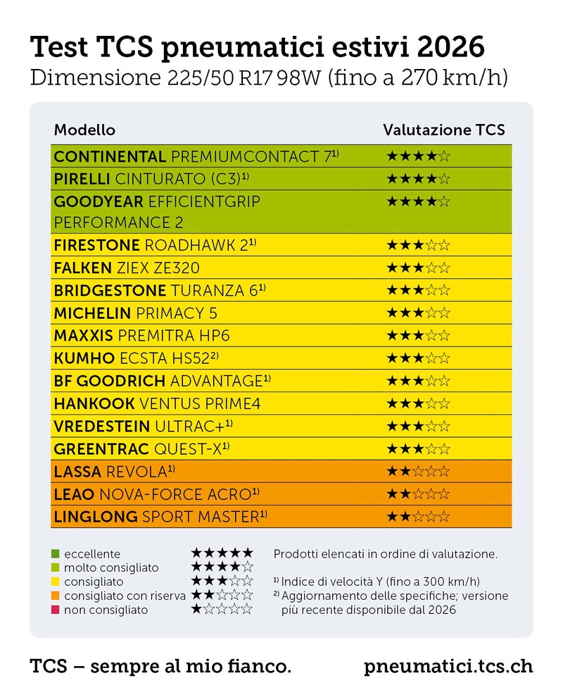 Test TCS Estivo 2026 0