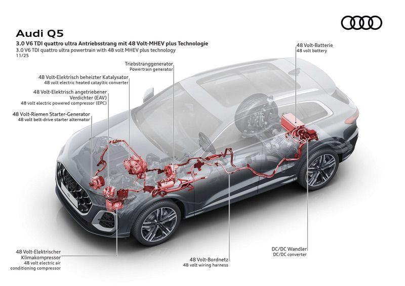 Audi V6 2