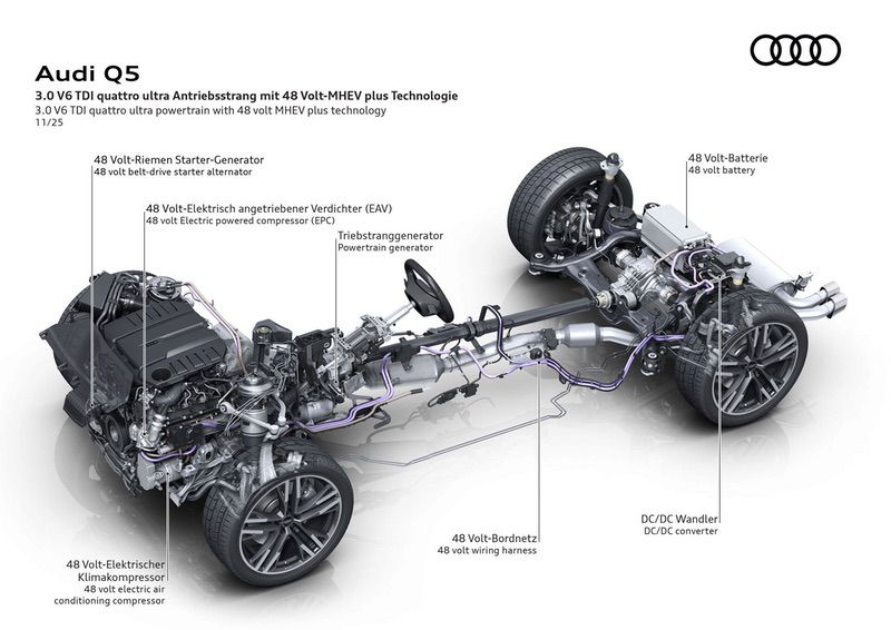 Audi V6 3