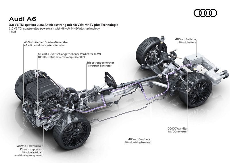 Audi V6 4