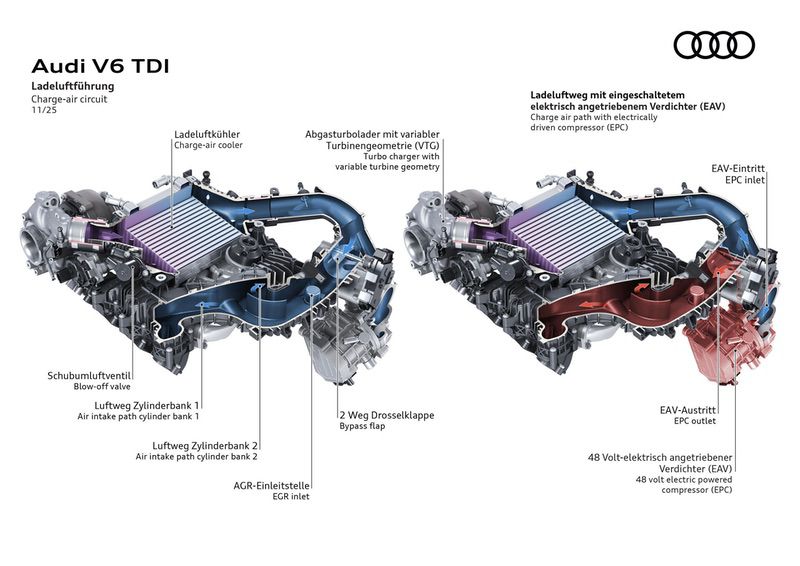 Audi V6 5