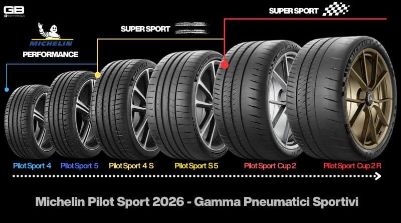 MICHELIN 2026