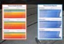Test Gomme 2026 Tyre Reviews: i Migliori pneumatici estivi sportivi a confronto