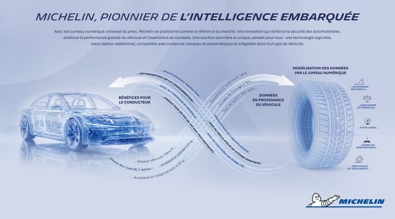 Michelin Tire Digital Twin: il pneumatico diventa smart