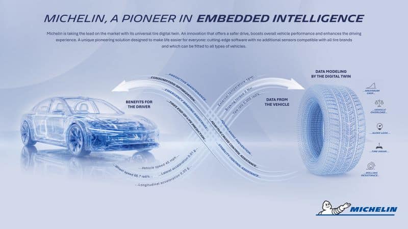 Michelin Tire Digital Twin 2