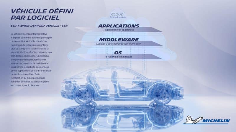 Michelin Tire Digital Twin 3