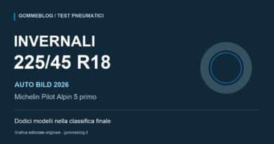 Copertina grafica GommeBlog del test Auto Bild 2026 sugli invernali 225/45 R18 con Michelin primo